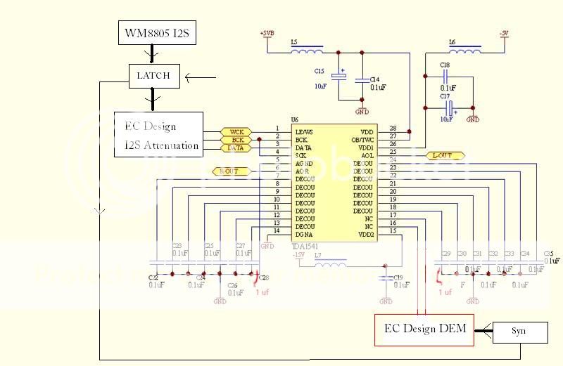 Wolfson WM8805 I2S to TDA1541A NOS | diyAudio